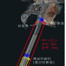 4월 연합라이딩 및 두바퀴로 달리는 푸른 새만금 대행진 이미지