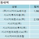 (주)시너지이노베이션 이미지