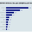 블루오션153 투어코리아