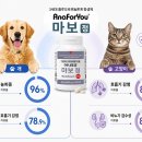 아나포유