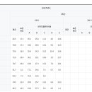 숭문중학교 이미지