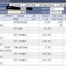 대현건설산업(주) Daum카페