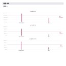 1/4일 Gps 훈련데이터 정리 이미지