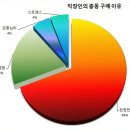 충동구매