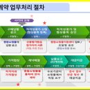 이노 행정사 사무소 | 20025년 8월 공공조달시장 판로개척 지원 중급교육 후기