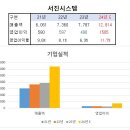 (주)서진에너지 이미지