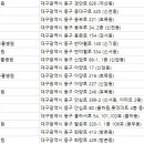 이시아동물병원 이미지