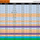 4월 자동차 판매순위 이미지