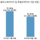 (주)셀바스에이아이 이미지
