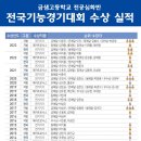 금샘고등학교 이미지