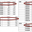 선거인 수보다 투표 수 더 많은 '이상한 숫자들'..."나의 권리는 어디있나" 의혹 확산 이미지