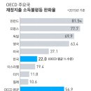 계급이 존재하는 유럽보다 한국이 더 공정하다는 착각 이미지