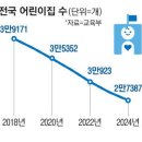 다대어린이집 이미지