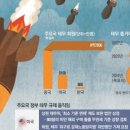 세계유통 이미지