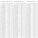 충주나이스 우리동네 볼링왕 접수 현황입니다 이미지