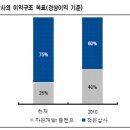 대신석유 이미지