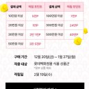 2025년 롯데백화점 설 선물세트 사전 예약과 혜택