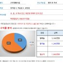 [대구스쿨존] 대구학원매매, 대구 수성구 영어학원 / 수강생 110명 / 월순수익 1,900만원 / S급 이미지