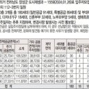 트인생태기술 이미지