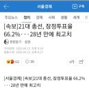 투표 참관인알바하고 왔는데요 이미지