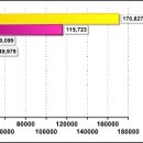 해커대학정보보안세미나, 정보보안의 필요성, 웹 애플리케이션 보안 “발등의 불” 이미지