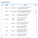 한국단자공업 채용 / 한국단자공업 2012년 신입사원공개채용, 2011년 하반기 경력사원공개채용(~12/18) 이미지