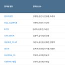 이범형탁구클럽