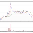 (주)한신글로벌