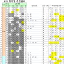위드미울산삼산본동점 이미지