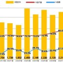 "9억짜리 집, 7억 대출 받았는데"…벼랑끝 '영끌족' 결국 이미지