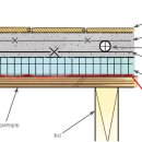 목조주택 2층 바닥 단면구성 이미지