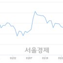 (주)코엔터테인먼트 서울경제