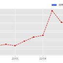 에스케이쉴더스 주식회사 이미지