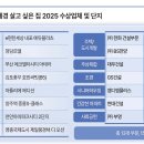 혁신환경 헤럴드경제