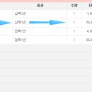 한국원예종묘 이미지