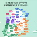 국민기차여행사 | 2026 국내여행 할인 티켓 숙박쿠폰·기차패스·반값여행 혜택