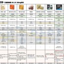 반곡중앙약국 이미지