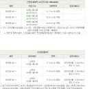 삼산2길 이미지