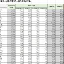 (주)동방건설 이미지