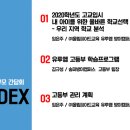 올림피아드교육방이캠퍼스주