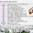 목동하우징 이미지