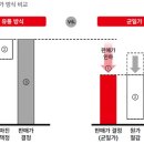(주)아모레퍼시픽뷰티제2사업장