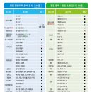 국민체력센터의원 이미지