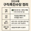2024년 국민 취업제도 신청 후기 및 2025년 달라진 점 비교!