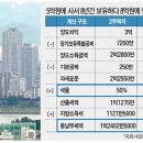 양도세 중과 폐지로 주택거래 숨통…전월세 상한제 백지화 이미지