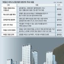 은행부동산중개사무소 이미지