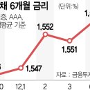 주택담보대출 신용대출 금리 현황-5대 은행 변동금리 주담대 5%, KB국민은행 신한은행 하나은행 우리은행 NH농협 추가 금리인상 전망 이미지