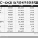 뉴밀레니엄시장 이미지