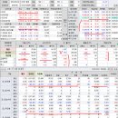 2023년 2월 20일(월) : 연준 긴축 행보 우려 속 경기 전망 자신감, 조정 후 다시 힘을 낼까? 이미지