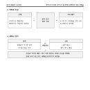 현대청과 - 양천구 중앙로34길 30 | 현대청과